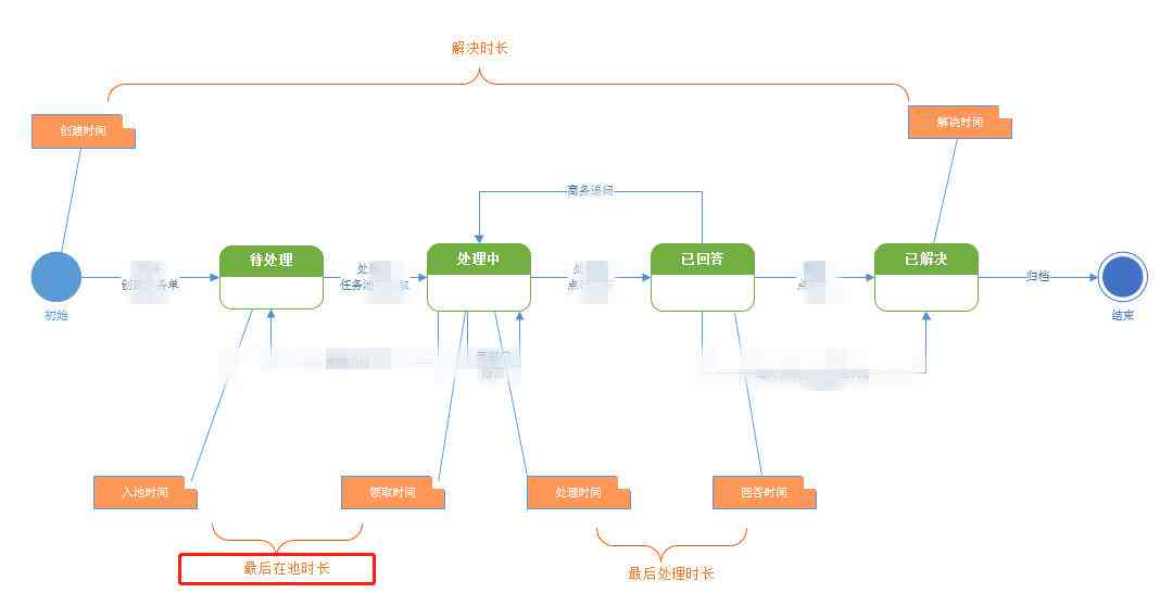 工伤认定超时一年如何处理：解决过期工伤认定时效问题的全攻略