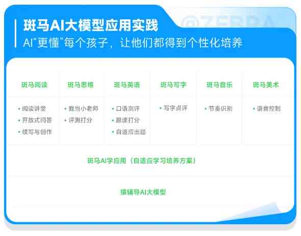 斑马AI课程文案编辑软件评测：2023热门推荐与全面功能对比指南