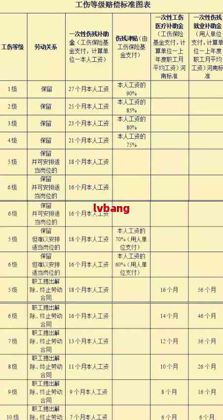 '工伤认定超一年时效如何补救与处理办法'