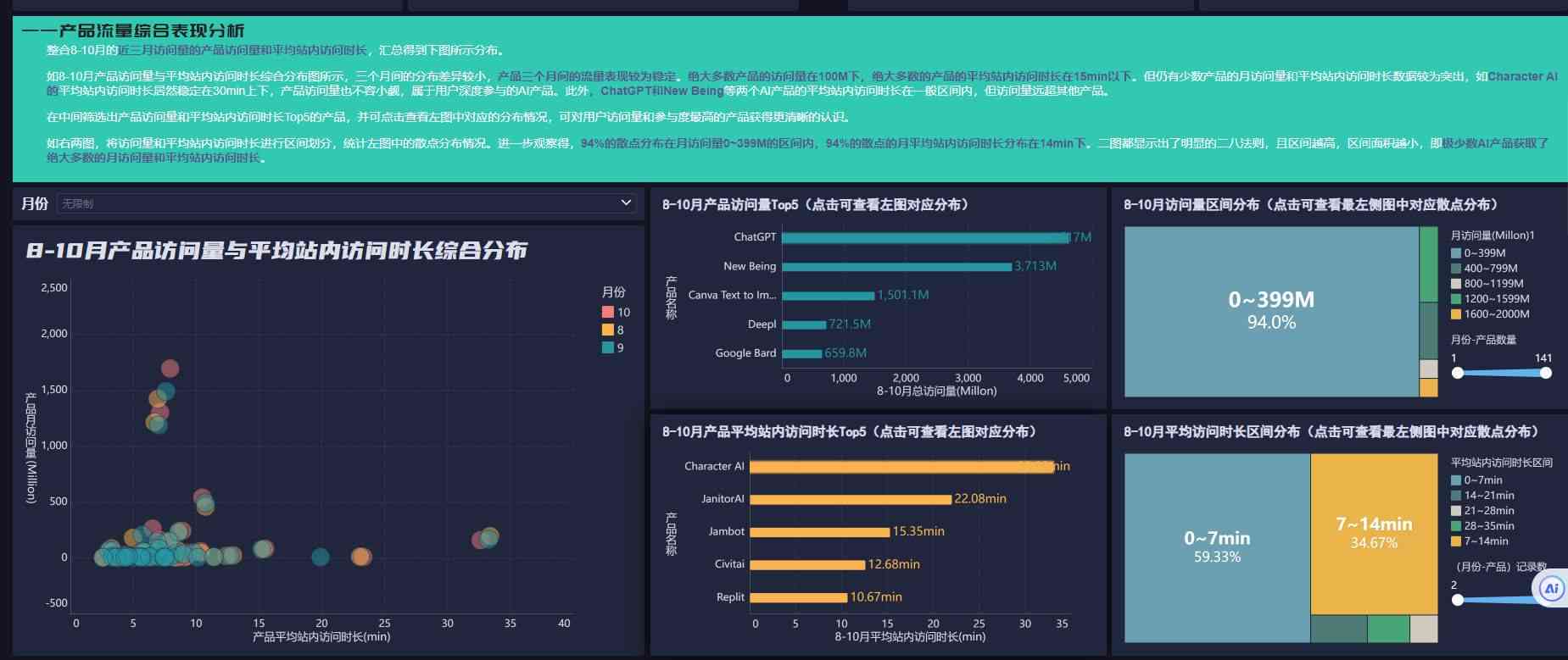 盘点2024年AI数据分析软件：全方位评测工具，满足各类用户需求