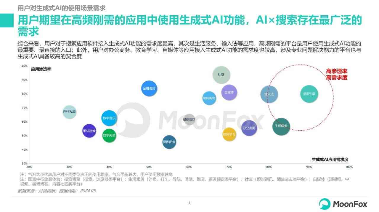 盘点2024年AI数据分析软件：全方位评测工具，满足各类用户需求