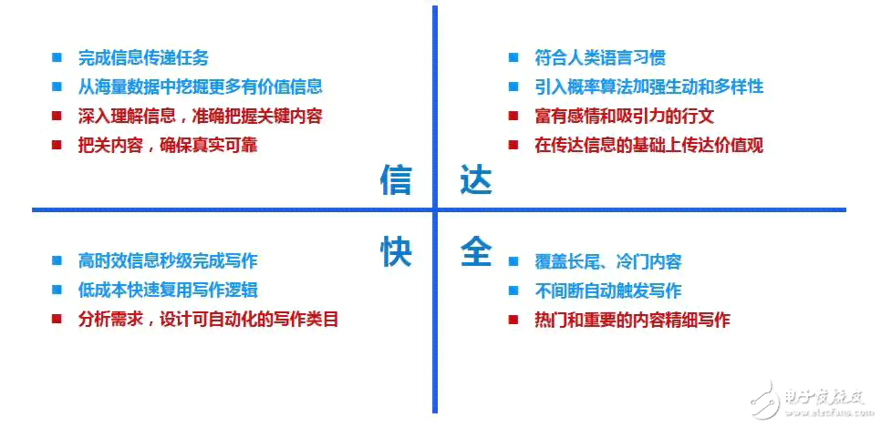 智能AI写作辅助算法：提升创作效率与文本质量的革新技术