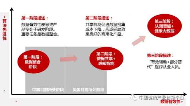 智能AI写作辅助算法：提升创作效率与文本质量的革新技术