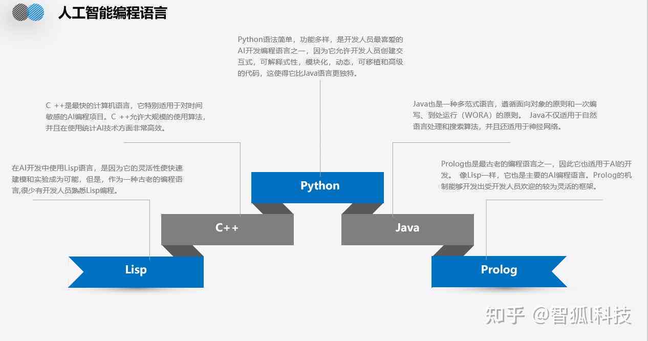 人工智能AI写作软件英文翻译：含义及全称解析