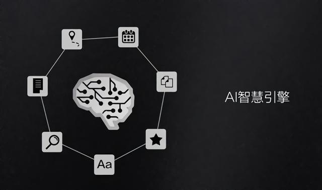 人工智能AI写作软件英文翻译：含义及全称解析