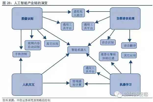 '揭秘AI创作：探究基于智能算法的创作原理与应用'
