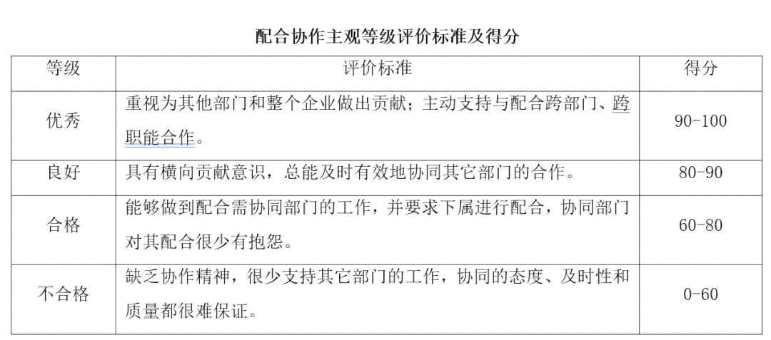 员工旷工处罚与计算方法详解