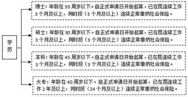 工伤认定与赔偿：旷工情况下如何申请工伤及详细赔偿标准解析
