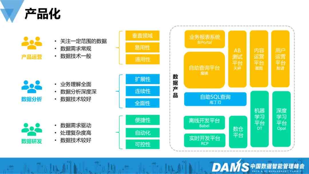 基于大创项目的高效开发与应用实践