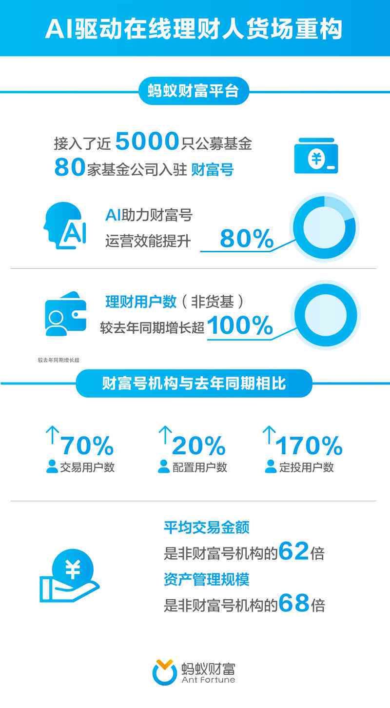 '免费AI文案优化工具：在线智能修改助手体验'
