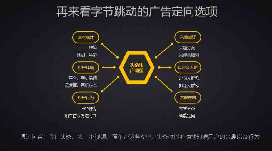 字节跳动创意策划指南：全方位攻略，解决内容创作与推广疑难问题