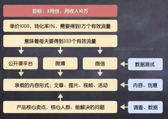字节跳动创意策划指南：全方位攻略，解决内容创作与推广疑难问题