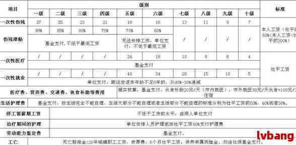 昆山市个人认定工伤标准最新完整表及认定细则