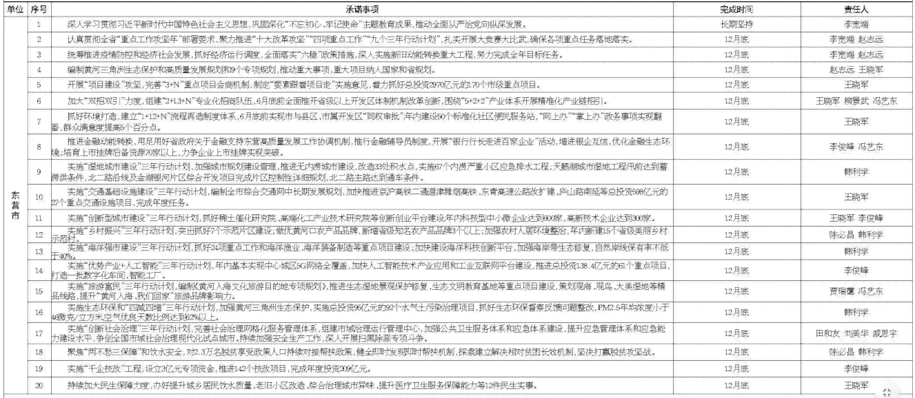 昆山市工伤鉴定标准最新2020年规定是多少