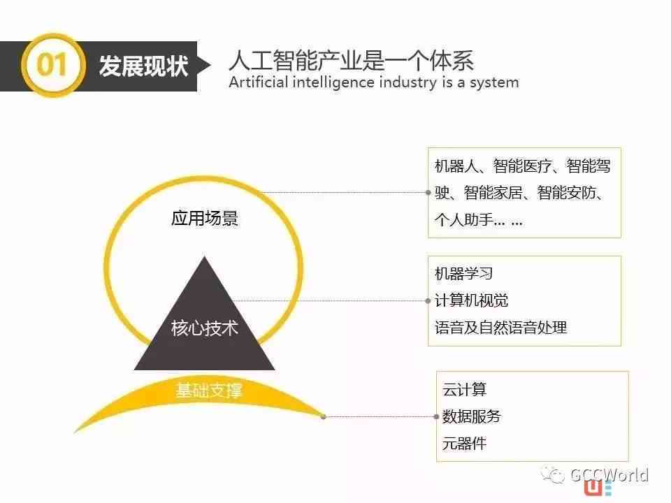 电脑AI技术详解：应用领域、功能特点及最新发展趋势