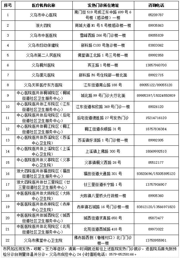 昆山市工伤认定中心工作时及节假日安排一览