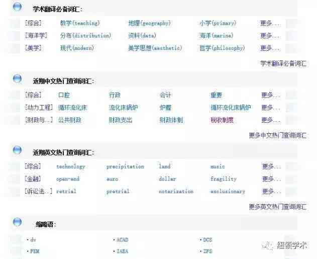 ai写作助手好用吗：Sci写作助力，是否收费一览
