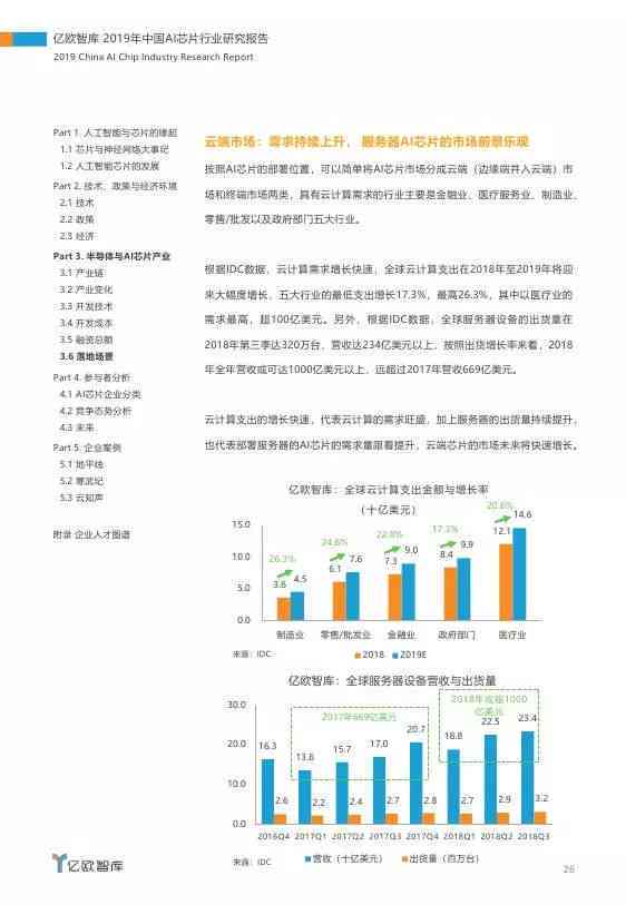 国外AI技术现状分析报告：如何撰写全面详尽的撰写指南