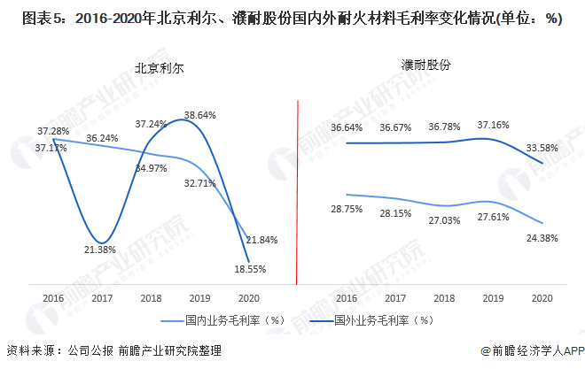 国外AI技术现状分析报告：如何撰写全面详尽的撰写指南