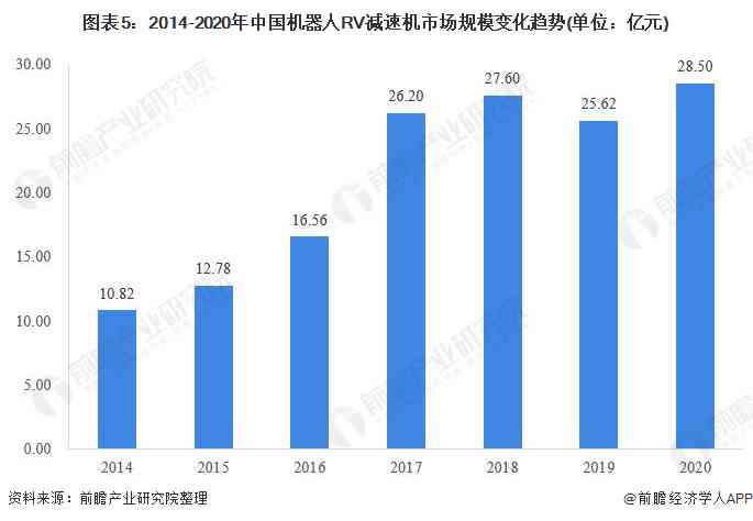 国外AI技术现状分析报告：如何撰写全面详尽的撰写指南