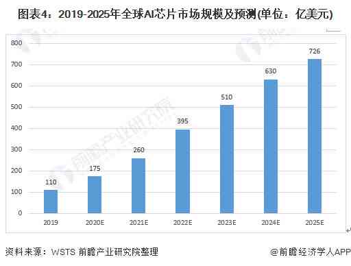 全球视野下的AI技术发展现状与趋势分析：国际AI技术现状综合研究报告