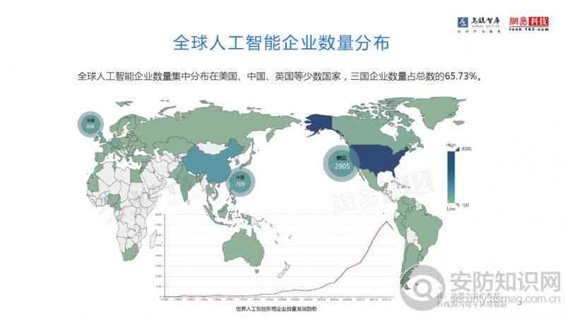 全球视野下的AI技术发展现状与趋势分析：国际AI技术现状综合研究报告