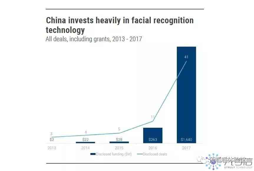 全球视野下的AI技术进展：国外AI技术现状与趋势深度解读报告