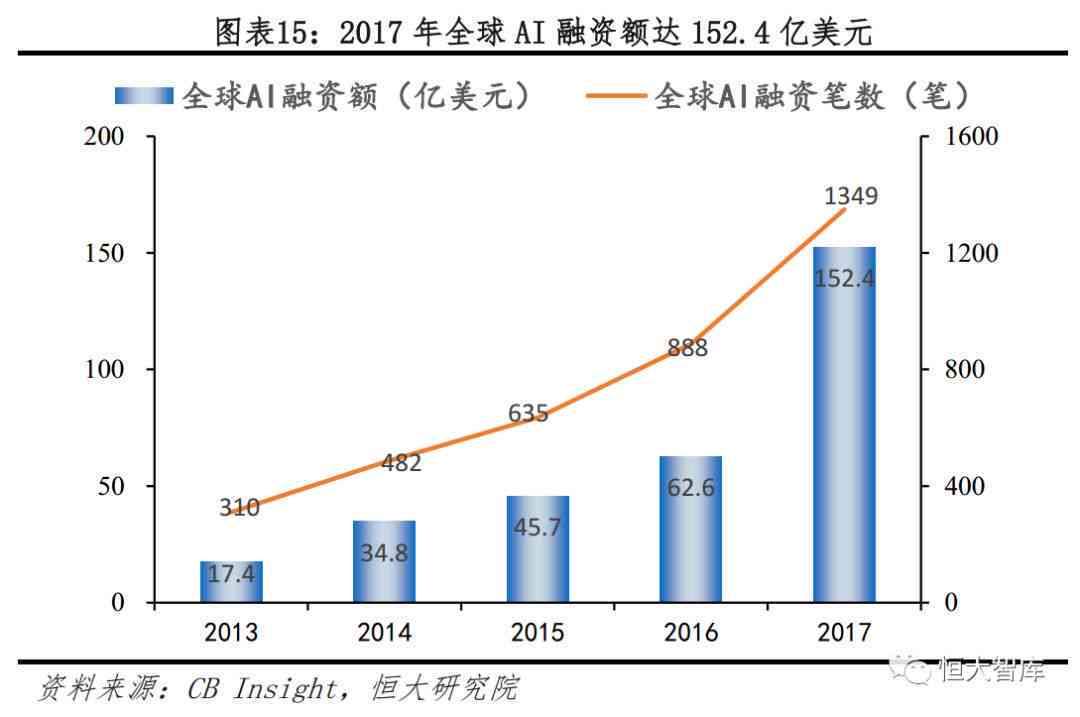 全球视野下的AI技术进展：国外AI技术现状与趋势深度解读报告