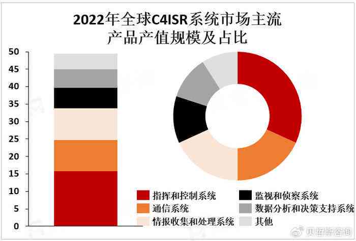 ais技术发展现状：全球应用趋势、关键技术创新与未来展望