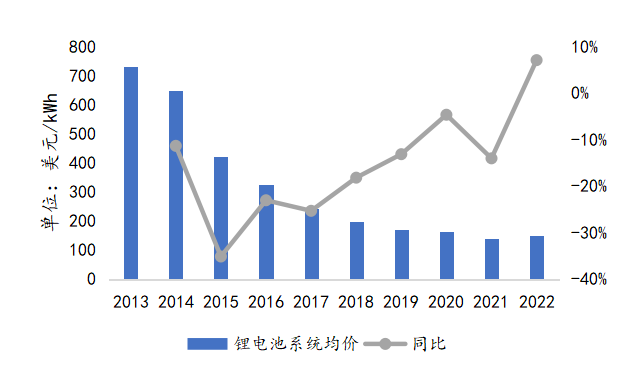 ais技术发展现状：全球应用趋势、关键技术创新与未来展望
