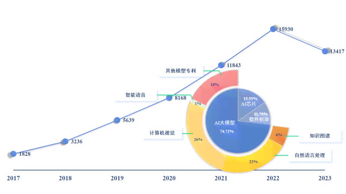 国外ai技术现状分析报告
