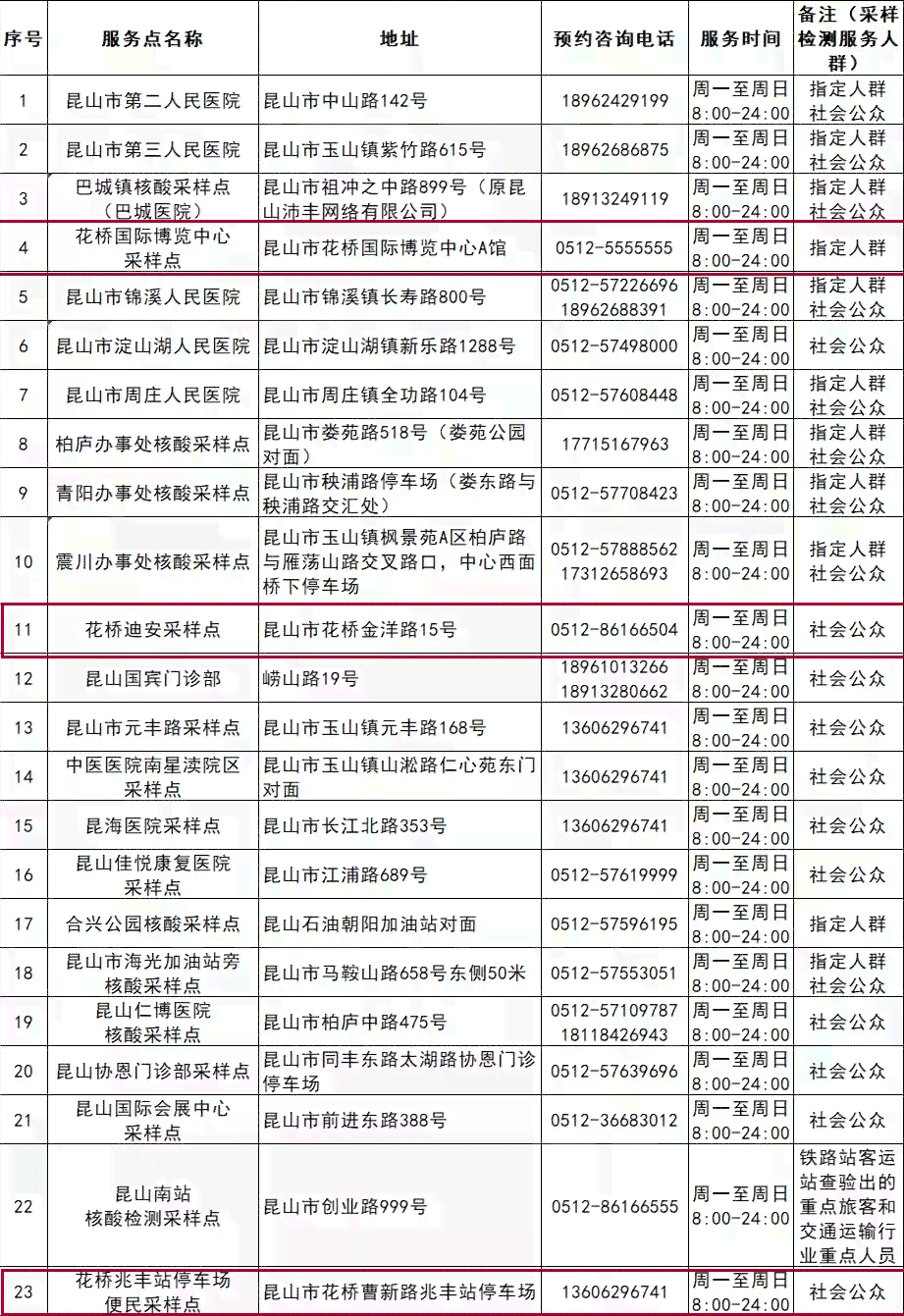 昆山市工伤认定中心上班时间：查询时间表、电话及周末是否上班？