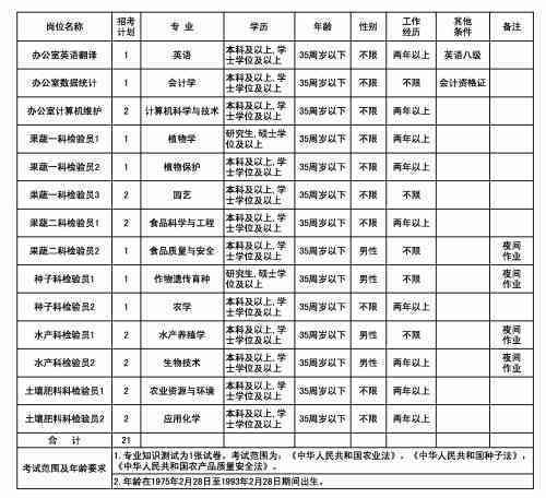昆山市工伤认定中心上班时间：查询时间表、电话及周末是否上班？