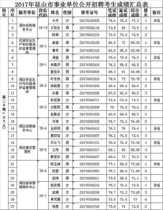 昆山市工伤认定中心上班时间：查询时间表、电话及周末是否上班？