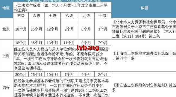昆山市认定工伤要求是什么