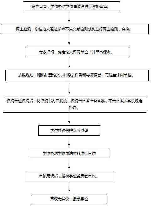 昆山工伤鉴定：报名流程、办理地点与时间一览