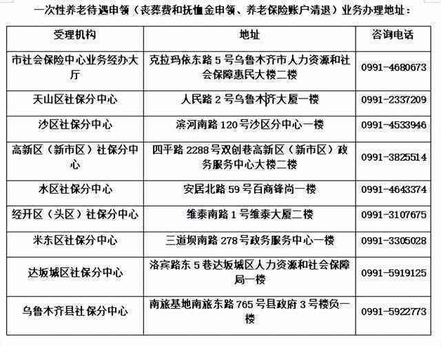 昆山工伤鉴定：报名流程、办理地点与时间一览