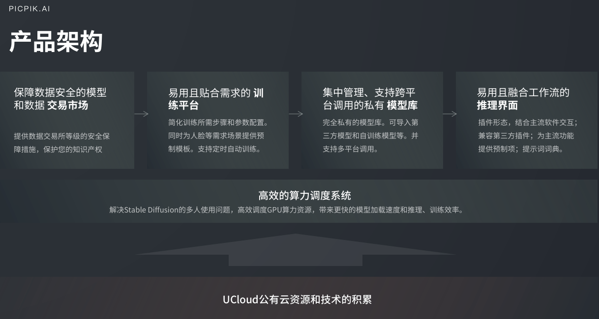 利用AI智能技术一键生成创意照片文案