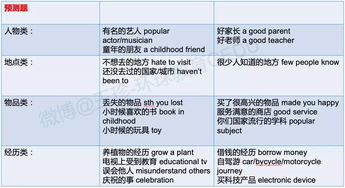 雅思写作万能话题：范文模板汇总及话题分类指南