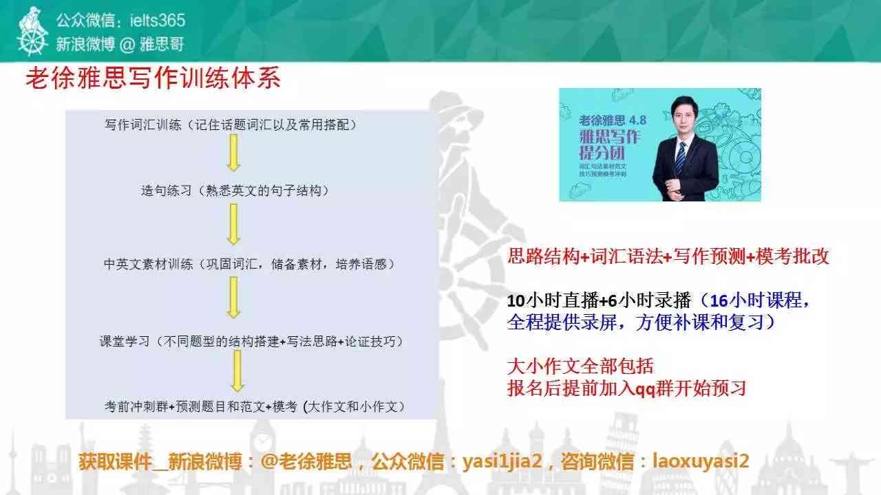 雅思写作万能话题：范文模板汇总及话题分类指南