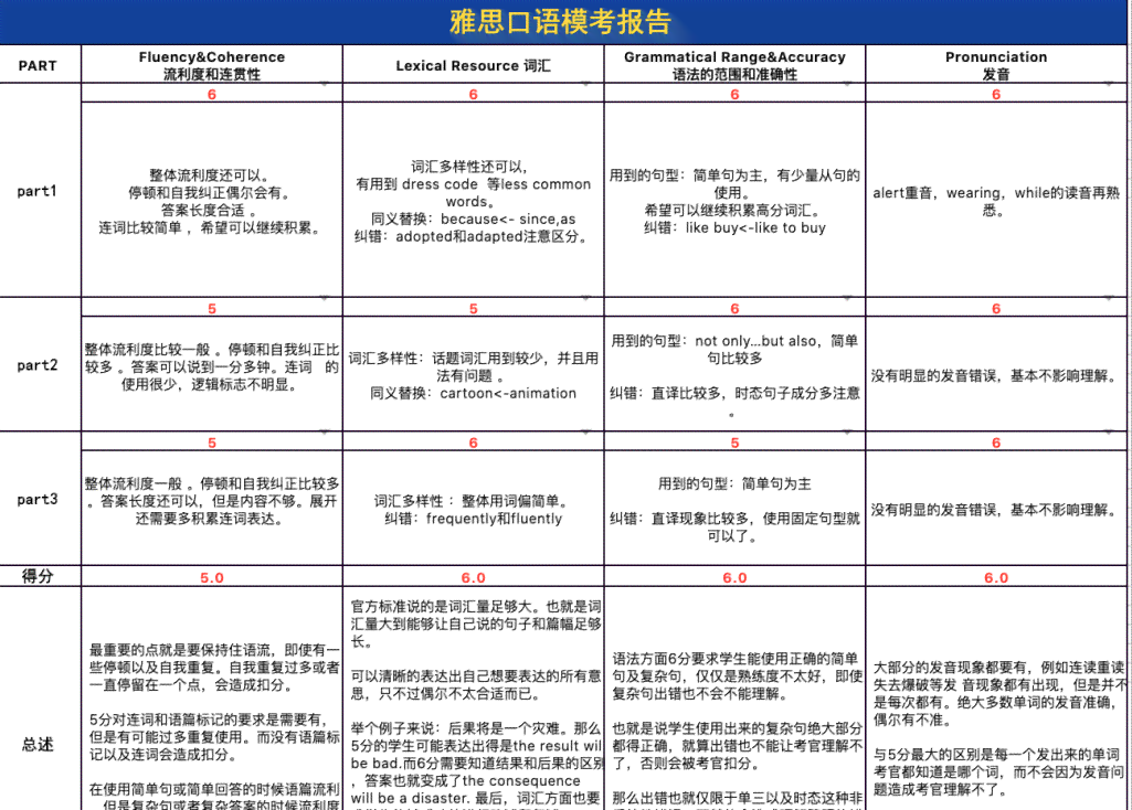 雅思写作技巧：归纳、提升与语言训练方法