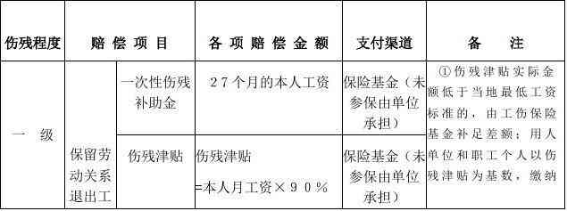 昆明下岗职工怎么认定工伤赔偿及退休政策详解