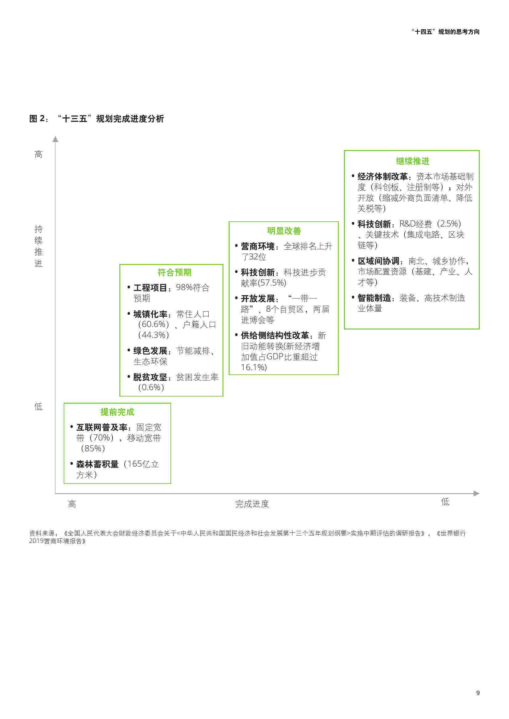 关键要素：构建高质量总结报告撰写标准与要求