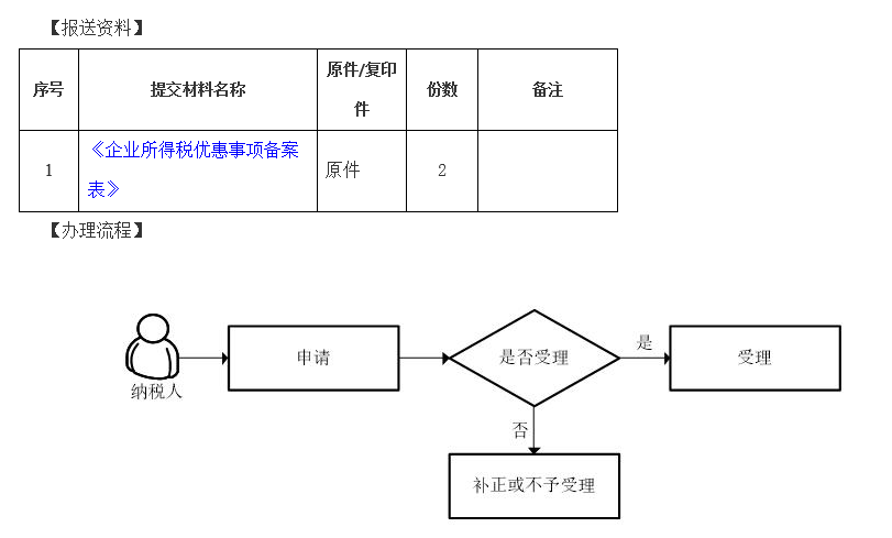 昆明下岗职工退休政策详解：涵各类人员退休条件与年龄一览