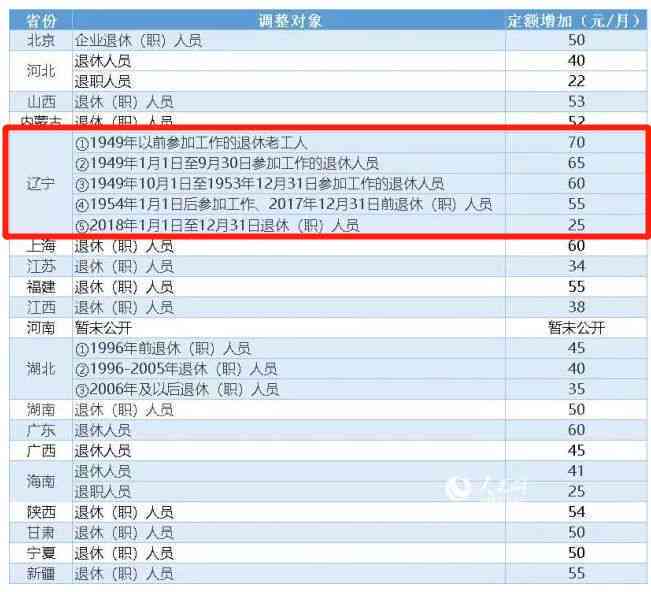 昆明下岗职工退休政策详解：涵各类人员退休条件与年龄一览