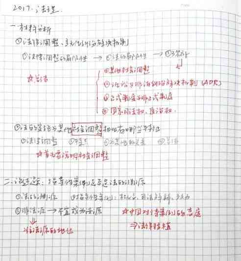 全方位撰写报告总结指南：涵结构、内容、技巧与实用案例解析