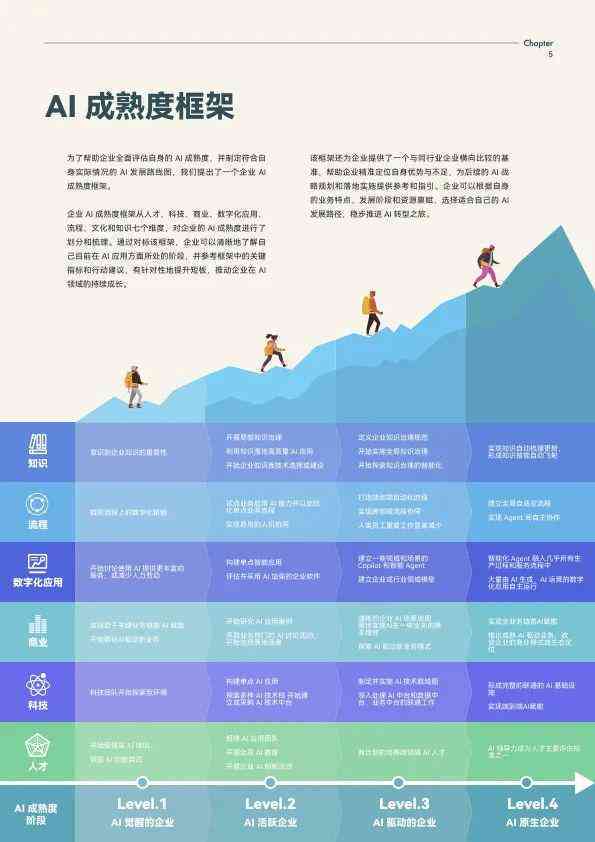 多个报告总结用什么ai