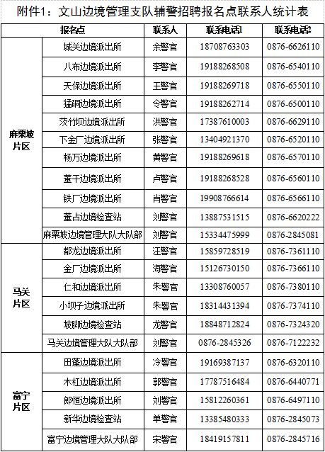 昆明辅警最新招聘及一二三类工资待遇改革详情