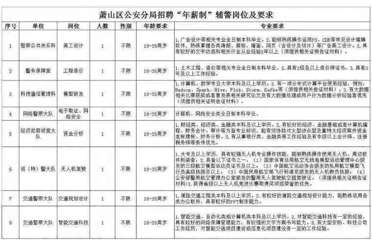 昆明辅警最新招聘及一二三类工资待遇改革详情