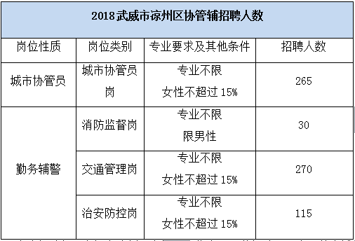 昆明辅警最新招聘及一二三类工资待遇改革详情